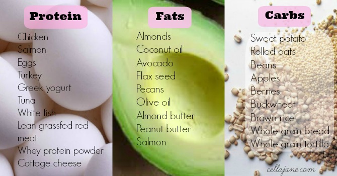 Healthy-protein-fats-carbs